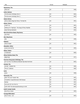 Title Format Released Abyssinians, the Satta Dub CD 1998 Acklin