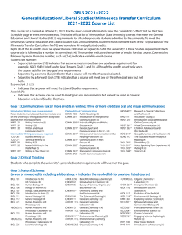 General Education and Liberal Studies Course List