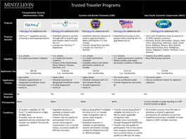 Trusted Traveler Programs