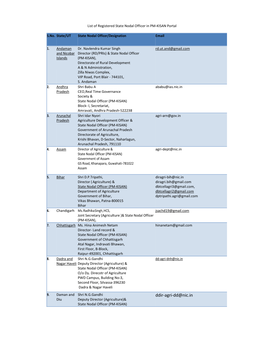 List of Registered State Nodal Officer in PM-KISAN Portal