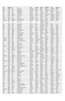 2018 Top 100 G1 Races by Yearly Rating.Xlsx