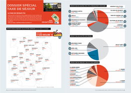 Dossier Spécial Taxe De Séjour