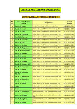 District and Sessions Court, Pune