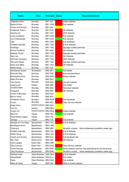 Name Area Postcode Status Source/Comments Anglesey Arms