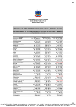 Tribunal De Justiça Da Paraíba Gerência De Precatórios Dívida Consolidada