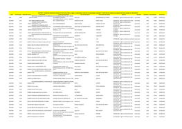 Autorização E Indeferimento (Florestal)- Setembro 2019