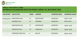 KNOW YOUR VACCINATION SITES for PHASE 2:WEEK 02 August -08 August 2021