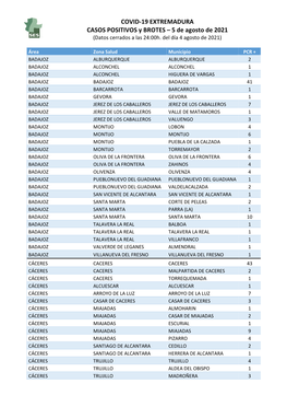 210805 Datos Covid- 19 EXT.Casos+ Y Brotes