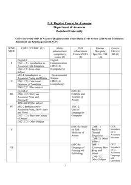 B.A. Regular Course for Assamese Department of Assamese Bodoland University
