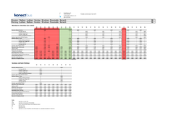 Dussindale - Norwich 5B Horning - Ludham - Stalham - Hoveton - Wroxham - Dussindale - Norwich 5B