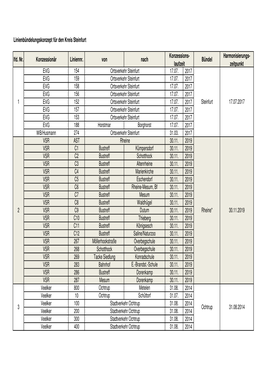 Linienbündelungskonzept Für Den Kreis Steinfurt Lfd. Nr. Konzessionär Liniennr. Von Nach Bündel Harmonisierungs- Zeitpunkt E