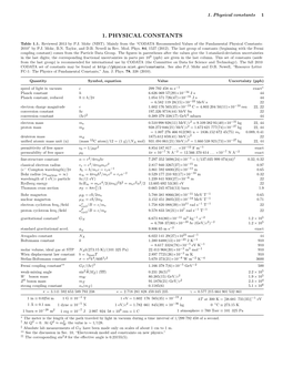 1. Physical Constants 1