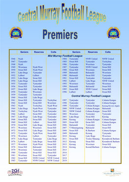 Mid Murray Football League Central Murray Football League