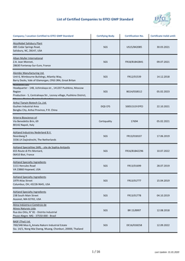 List of Certified Companies to Effci GMP Standard