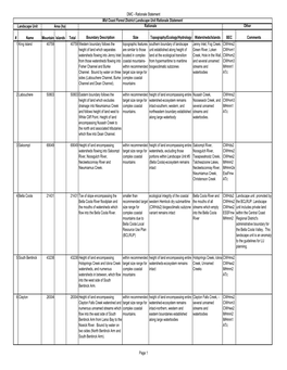 LU Boundary Rationale