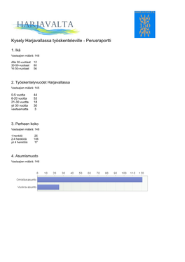 Kysely Harjavallassa Työskenteleville - Perusraportti