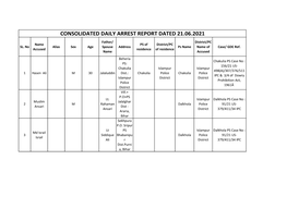 CONSOLIDATED DAILY ARREST REPORT DATED 21.06.2021 Father/ District/PC Name PS of District/PC SL