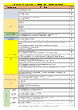 Écoles Concours