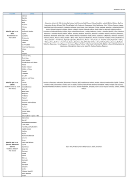 Dokumentace Site Upc.Pdf