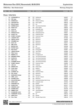 Motorman Run 2018 | Neuenstadt, 08.09.2018 Ergebnisliste FÖRCH Run - 9Km Hindernislauf Wertung: Kategorien