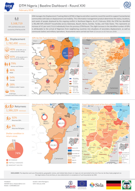 DTM Nigeria Round XXI Baseline Dashboard