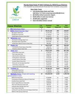 House Districts (This Compilation Was Produced by the Florida State Parks Foundation, January 2019)