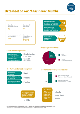 Datasheet on Gaothans in Navi Mumbai