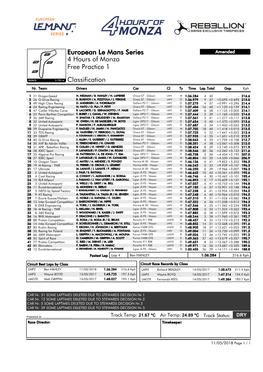 European Le Mans Series 4 Hours of Monza Free Practice 1 Classification