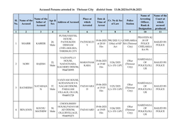 Accused Persons Arrested in Thrissur City District from 13.06.2021To19.06.2021