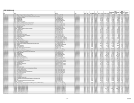 UNM Building List