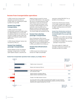 Income from Transportation Operations