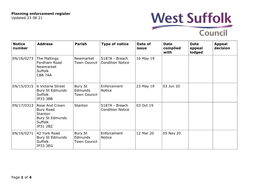 West Suffolk Planning Enforcement Register