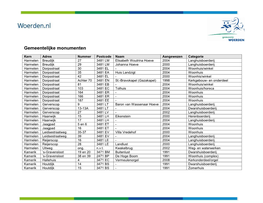 Gemeentelijke Monumenten
