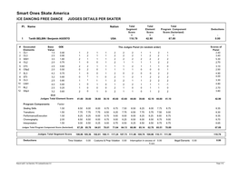 Smart Ones Skate America ICE DANCING FREE DANCE JUDGES DETAILS PER SKATER