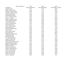 No Choice John Barry School 30.73 19.79 49.48 William C