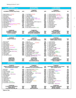 WBO Ranking As of Dec. 2011