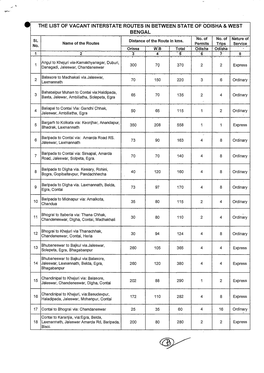 The List of Vacant Interstate Routes in Between State of Odisha and West