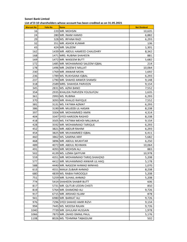 Dividend Credited