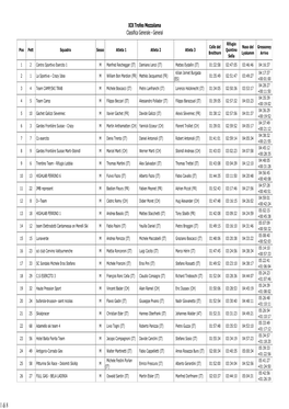 XIX Trofeo Mezzalama Classifica Live