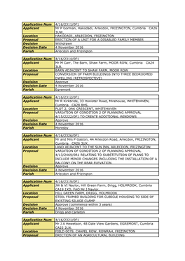 Application Num 4/16/2311/0F1 Applicant Mr P Gorman, Hakodadi, Arlecdon, FRIZINGTON, Cumbria CA26 3UW, Location HAKODADI, ARLE