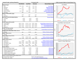 National Weekly Ag Energy Round-Up