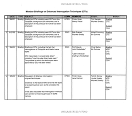 Member Briefings on Enhanced Interrogation Techniques (Eits)