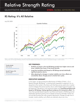 Relative Strength Rating QUANTITATIVE RESEARCH