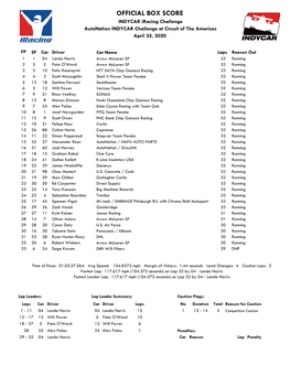 OFFICIAL BOX SCORE INDYCAR Iracing Challenge Autonation INDYCAR Challenge at Circuit of the Americas April 25, 2020