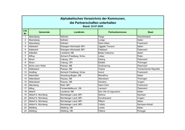 Alphabetisches Verzeichnis Der Kommunen, Die Partnerschaften Unterhalten Stand: 22.07.2020 Lfd