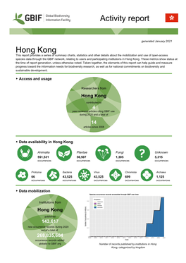 GBIF Country Report HK