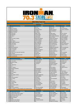 2021 Relay Team List Current As of 17 August 2021 Female Team Bib No