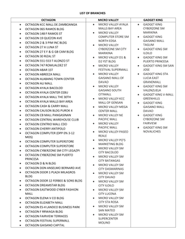 List of Branches Octagon Micro Valley Gadget King