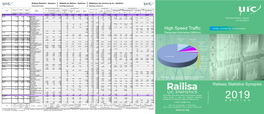 High Speed Traffic