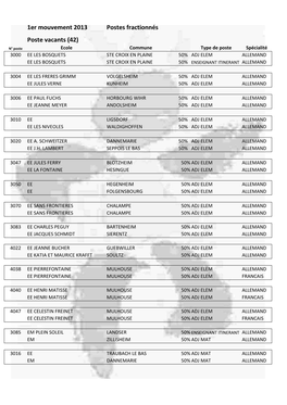 1Er Mouvement 2013 Postes Fractionnés Poste Vacants (42)